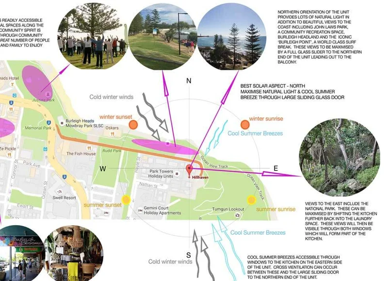 Site analysis diagram showing sun paths, wind direction, and key features for a Gold Coast property.